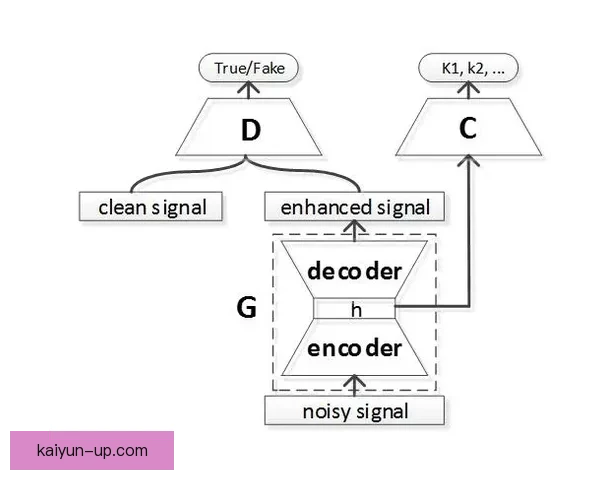 Rodri 在训练中展现出色状态，持续提升团队配合默契