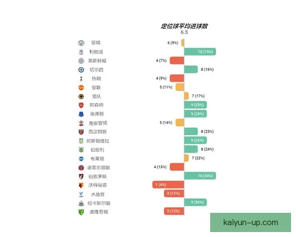 里昂进攻数据分析：球队表现稳定，持续提升攻击效率