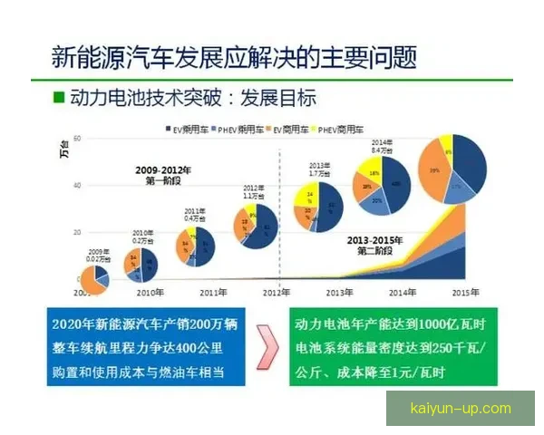 赖斯职业生涯展望与表现趋势分析